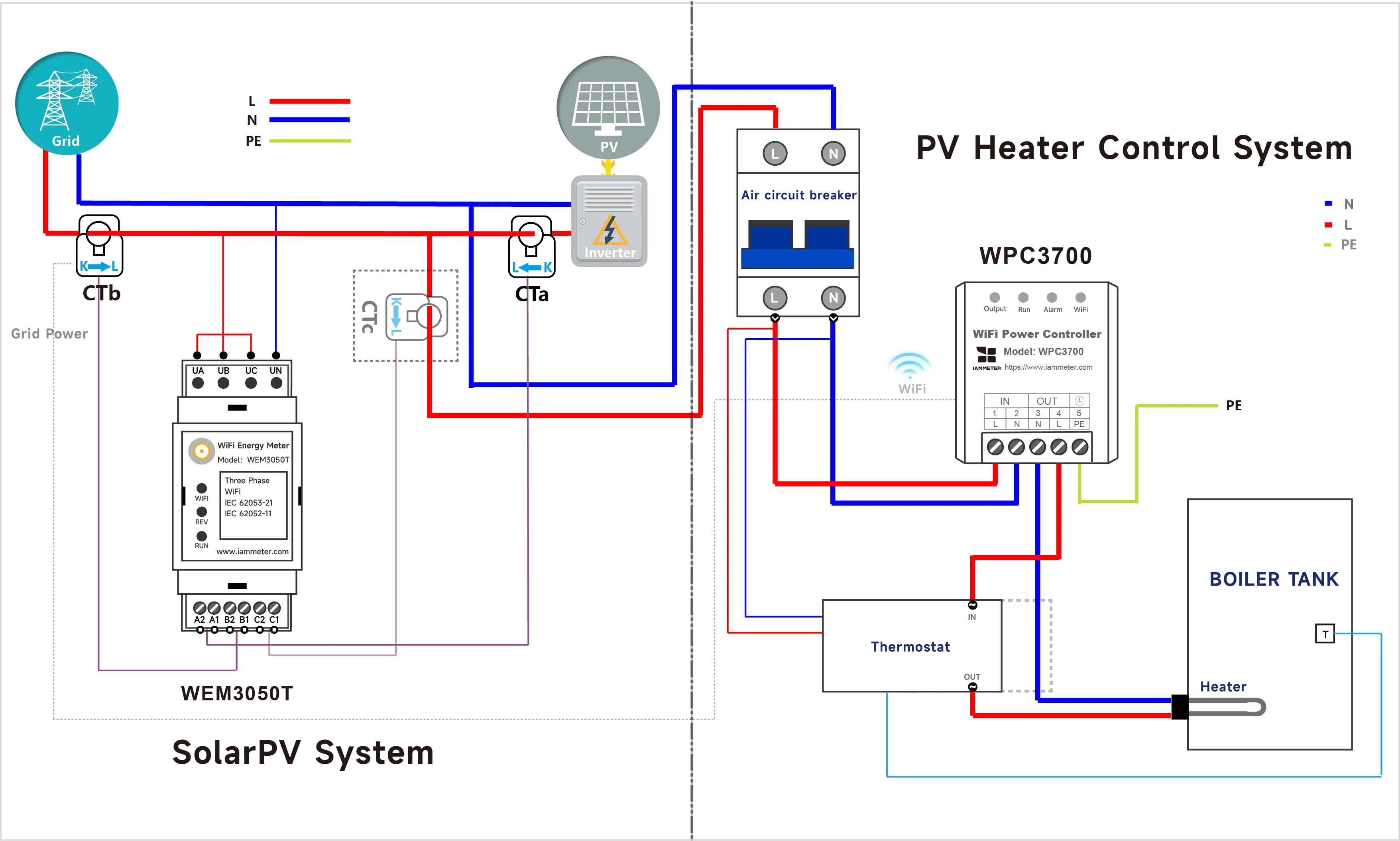 WEM3050T 3-Phase/Split Phase/1-Phase WiFi Energy Meter, Solar PV, Grid Energy Tracking, Home Assistant, Lifetime Basic Cloud Ser