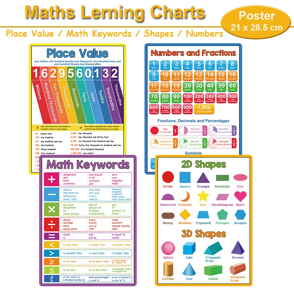 Imagem -04 - Matemática Posters para Crianças Math Learning Tool Montessori Mathematical Training Teaching Aids Elementary School Classroom Table Chart