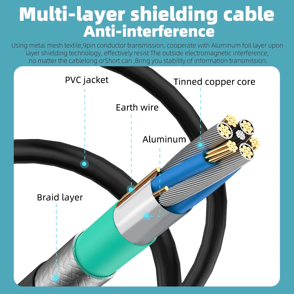 Przedłużacz USB QGeeM Super Speed USB 3.0 Kabel męski do żeńskiego 1m 2m 3m Przedłużacz USB 2.0 do synchronizacji danych