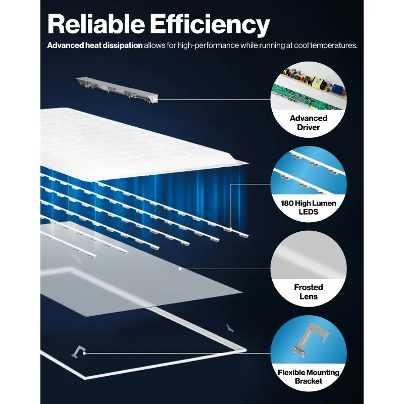 Sunco 6 Pack 2x4 LED Flat Panel Light Drop Ceiling Office Fixture, 7700 LM, Selectable Features, 40W/50W/60W, 4000K/5000K/6000K