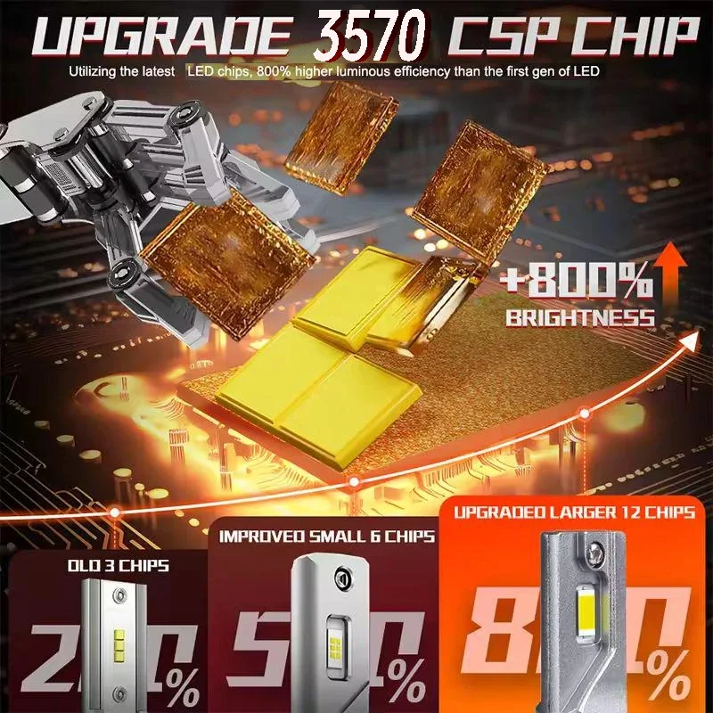 헤이워드 2개 H1 H3 H4 H7 LED H8 H11 9005 HB3 9006 HB4 9012 Hir2 LED 헤드라이트 전구 자동차 키트 H7 터보 자동차 안개등