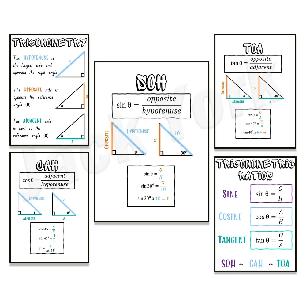 

Trigonometry, math anchor chart, educational poster, school home classroom wall decor art poster