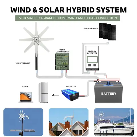 2kw 2000w Horizontal Strong Wind Turbine Generator 48V 24V 12V Power Magnetic Dynamo Free Energy 220v Inverter Output For Home