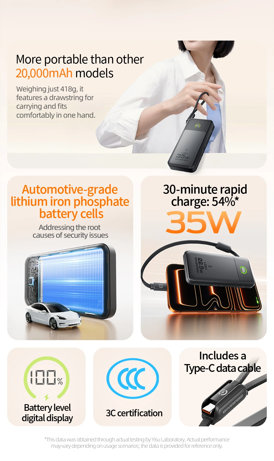 【CCC】MOVESPEED P20 Power Bank 20000 mAh Externer Ladegerät 35 W PD Powerbank mit schnellem Laden, LFP-Akku für iPhone Xiaomi Samsung – Detail 4