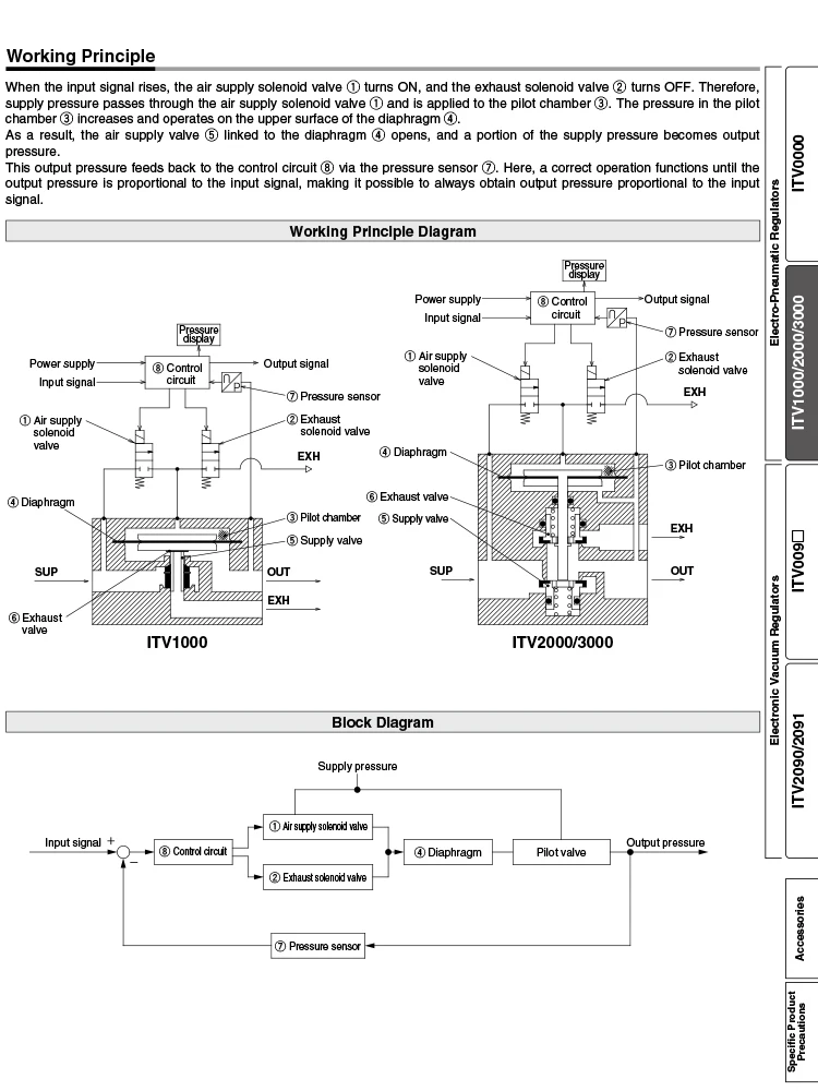 AFR Marke Regler ITV Elektro Pneumatisches Proportionalmagnetventil ITV1010-312L ITV1030-312N ITV1050-312CS ITV2010-312S 2050 – Detail 5