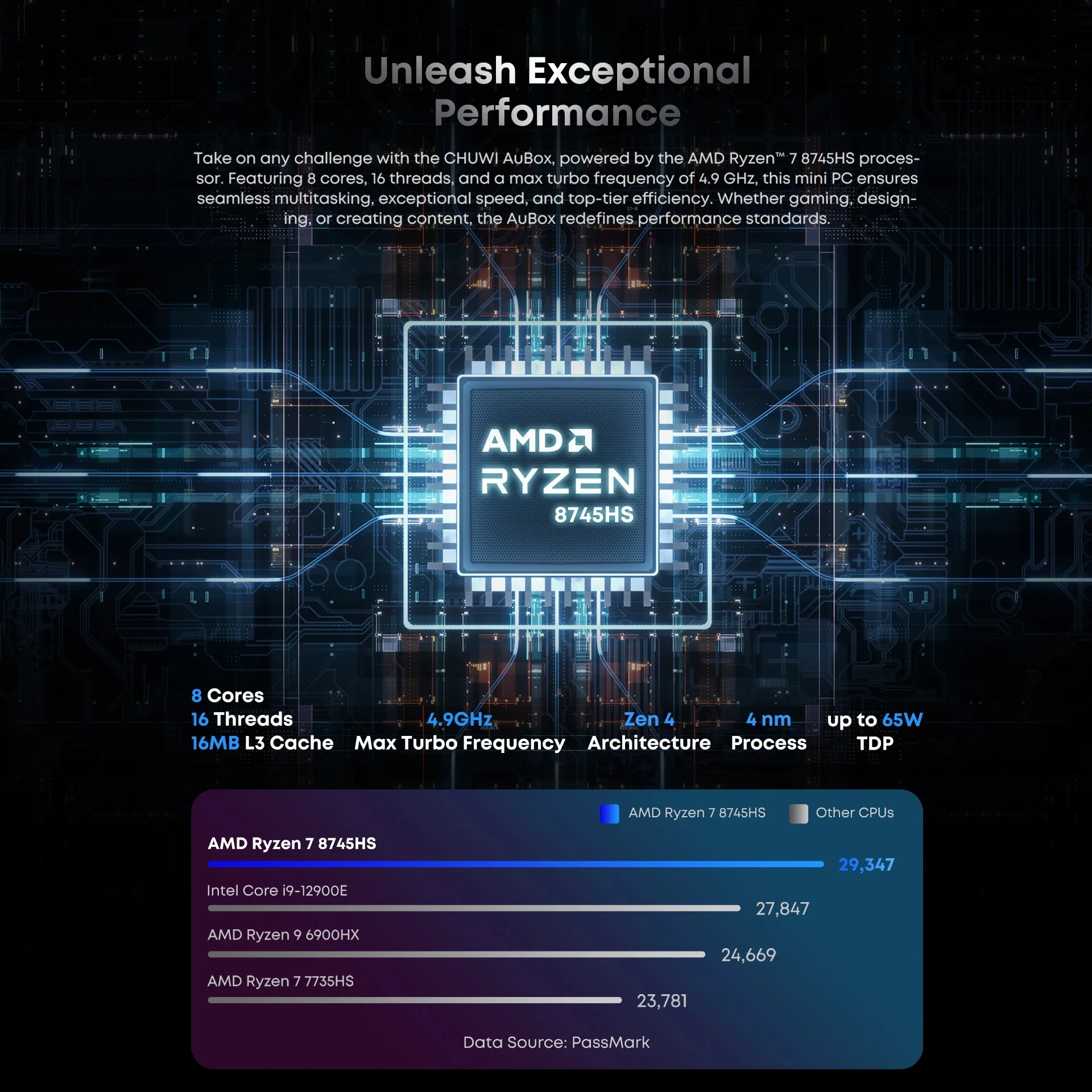 CHUWI AuBox Mini-PC AMD Ryzen7 8745HS 16 GB DDR5 512 GB SSD WiFi 6 BT 5.1 2,5 G LAN unterstützt Quad-Displays bis zu 4K Windows 11 Pro