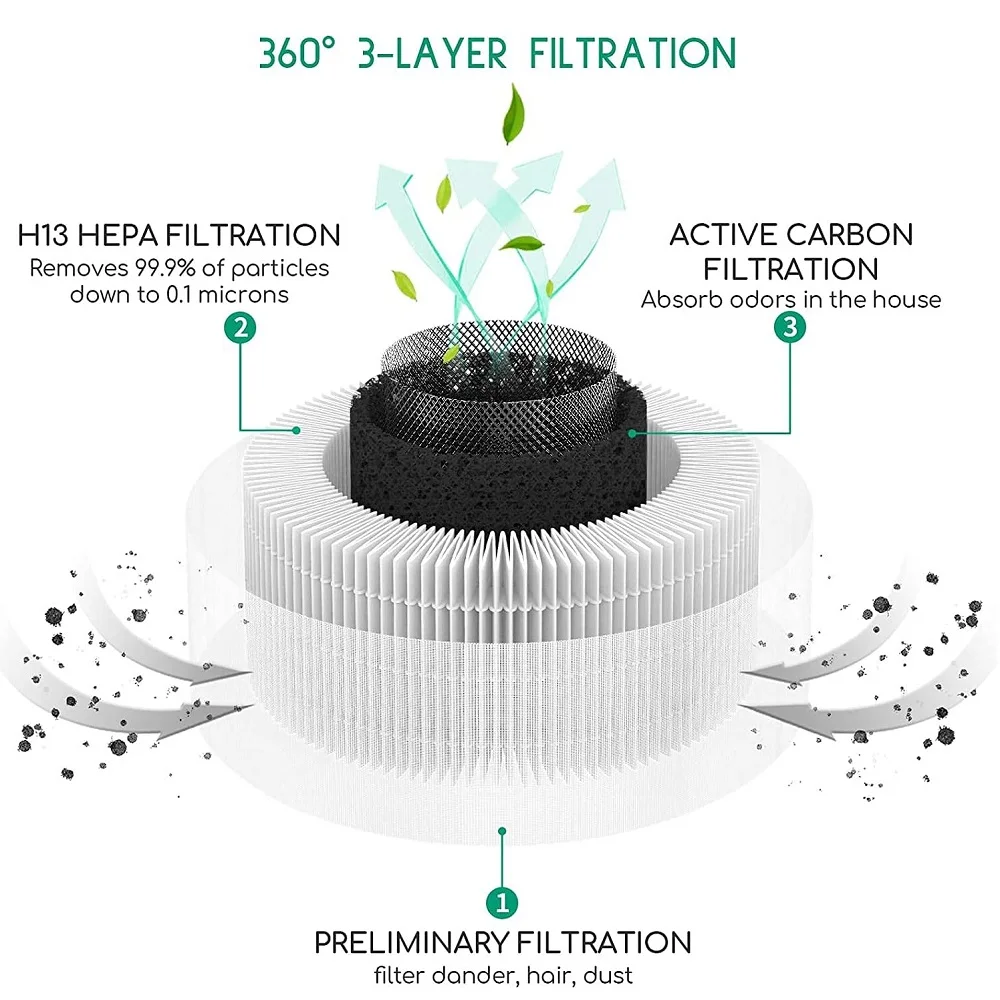 Original True HEPA 13 Filter, Compatible with KILO/KILOPLUS/KILOPRO/MIRO/MIRO PRO Air Purifier