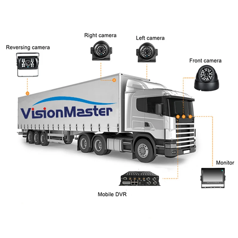 Car Hard Drive Mobile DVR 4G GPS Digital Video Recorder HD 1080P MDVR Monitoring Vehicle Video Recorder