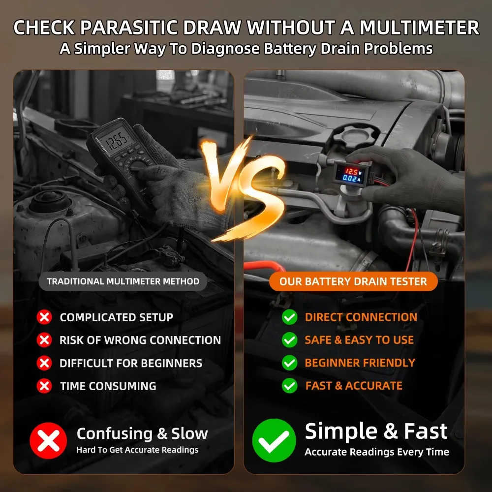 New Car Battery Leakage Detector Parasitic Battery Drain Tester with Fuse Safe No-Disconnect Current Leak Finder Diagnostic Tool