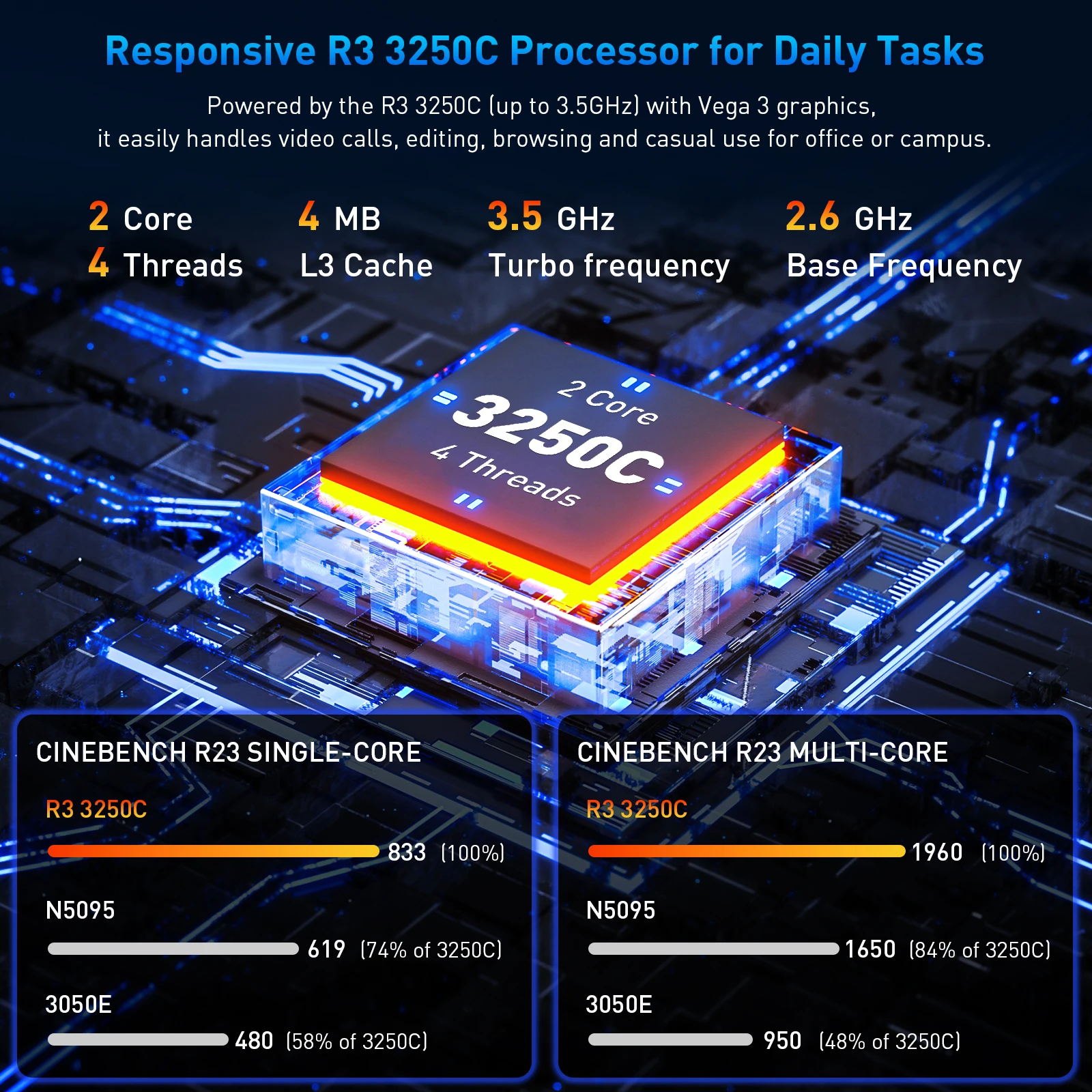 15.6" Fhd Ips Laptop with Amd Ryzen 3 3250C (up to 3.5Ghz), 16Gb Ram, 512Gb M.2 Nvme Ssd, Windows 11 Pro, Wifi 6, Bluetooth 5.3, Dual Type-C, Hdmi, Pc for Office & Study