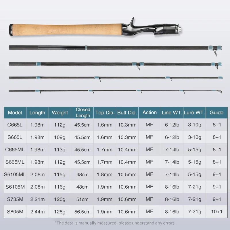 TSURINOYA 5 Secs Expedition Fishing Rod 1.98m 2.08m 2.21m 2.44m FUJI Accessories Spinning Rod Casting Rod Pesca Olta Lure Tackle