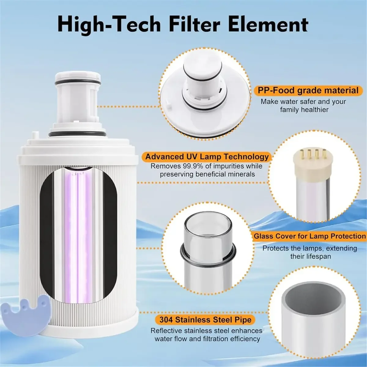 

100186 Water Filter + Pre-Filter for Water Purifier, 4 Times High Efficiency Pre-Filter, Filters 1320 Gal