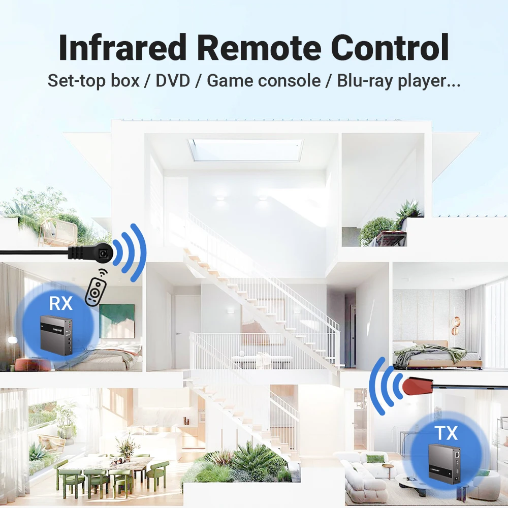 Lemorele Kit Dongle Extender HDMI, pemancar Video & penerima Video 250M kontrol IR 5GHz/2.4GHz stik TV adaptor Dual Band