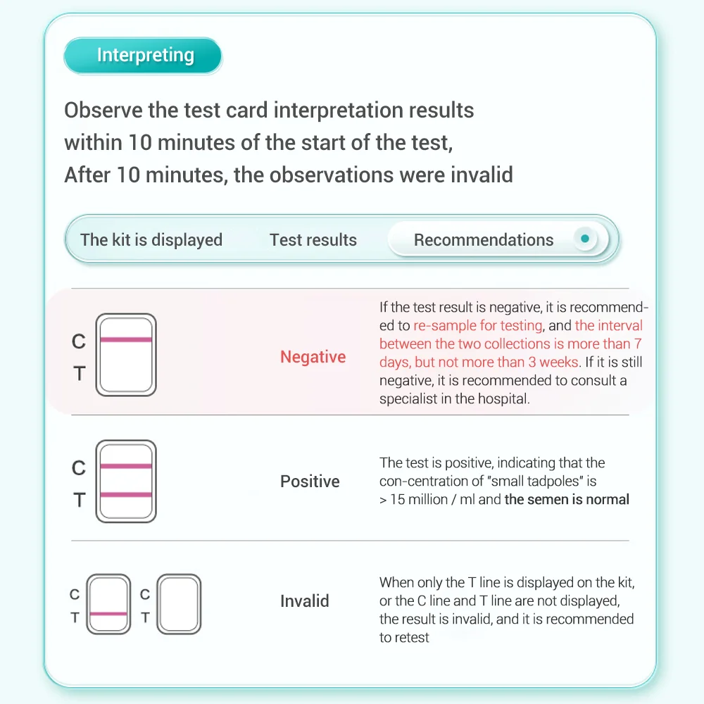 Cosperm SP10 Sperm canlılık kalite testi ovulasyon kendini Test şerit erkek meni yüksek hassasiyetli test kağıdı Sperm sayısı erkekler için kontrol