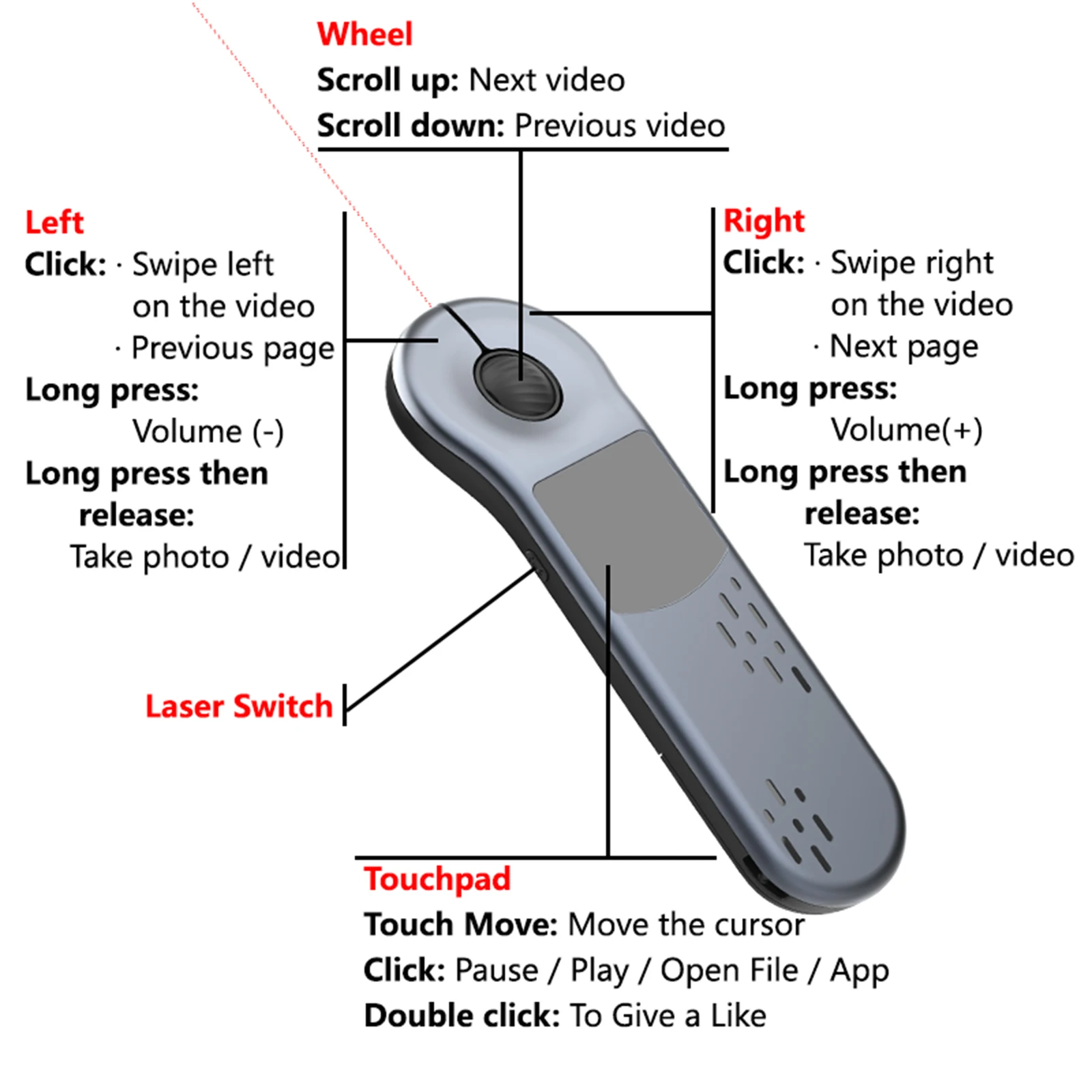 BT5.3 2.4G Wireless Remote Control Type-C Charging Page Turning Controller Remote Control Presenter for PC/Tablet/Smartphone
