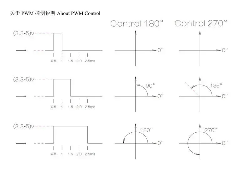 TS90D 9g Digital Micro Servo 180/270° Angle Controllable 360° Rotation Mini Servos For RC Helicopter Planes Fixed Wing Aircraft