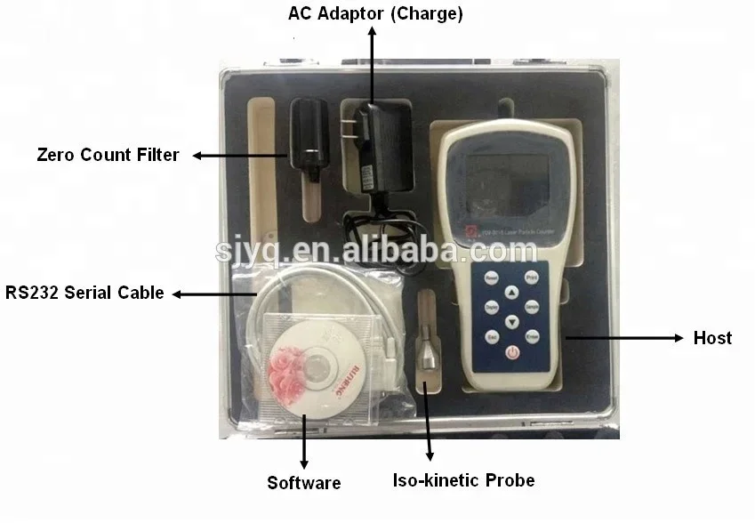 Clean Room Particle Counter air particle counter liquid particle counter