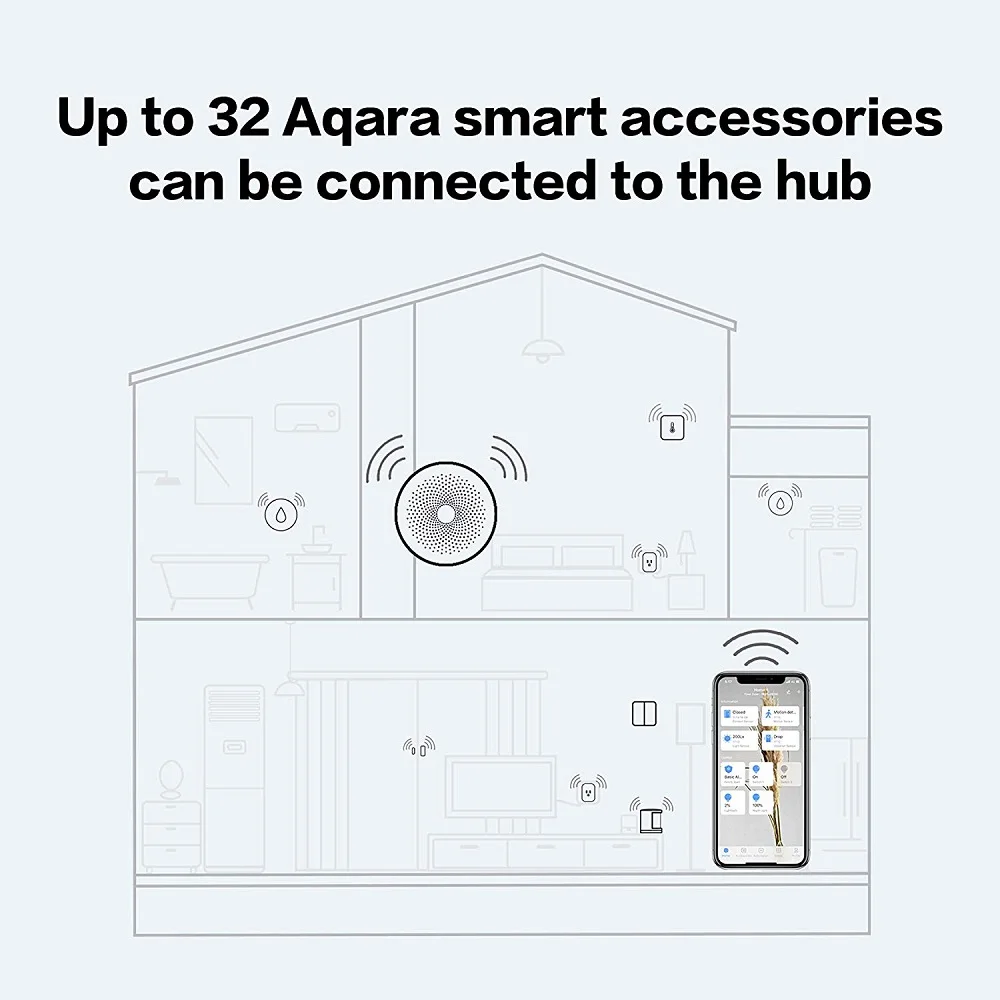 Aqara 오리지널 스마트 허브, M1S ZigBee 무선 스마트 게이트웨이, 알람 시스템, 원격 모니터 제어, 애플 홈킷, 샤오미