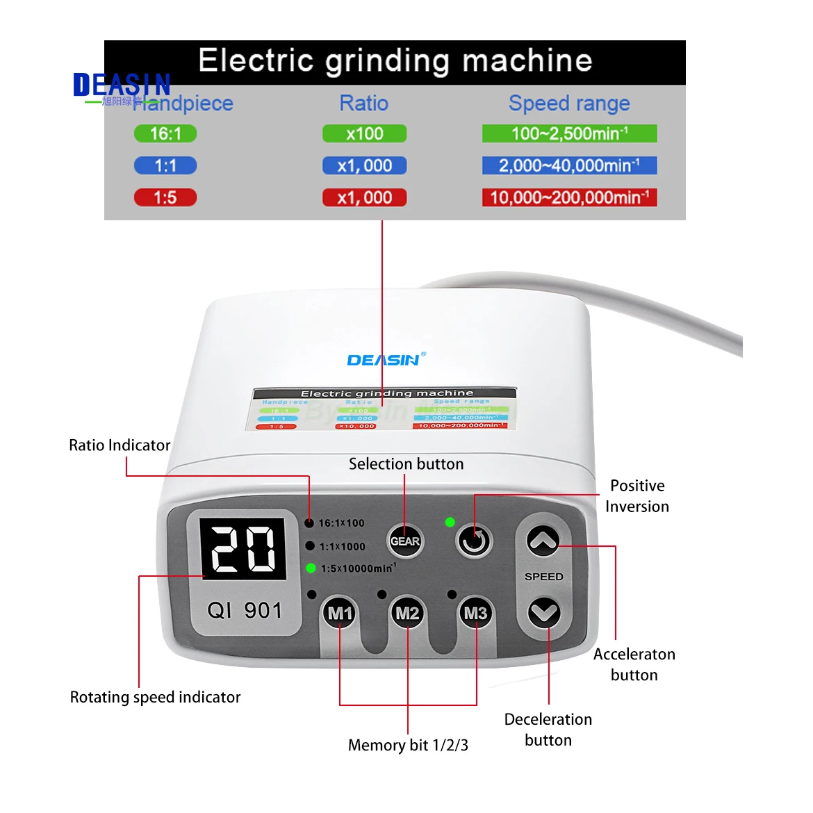 DEASIN Dental clinical brushless LED Electric micromotor work With 1:5 1:1 16:1 LED Contra Angle Dentist Low Speed Handpiece