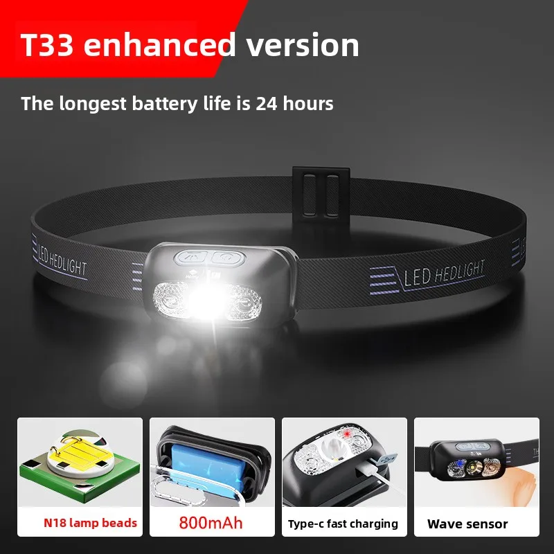 

Rechargeable Super Bright Headlamp - Hands-Free Light for Ear Cleaning, Pedicure & Night Fishing