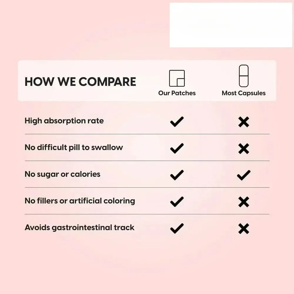 30-пластыри High Strength MushroomTransdermal Patche — Lions Mane, Cordyceps, Reishi — Memory Brain And