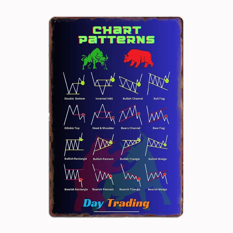 Trading Patterns- Day Trader Art Poster Print Metal Sign Poster Garage Room Decor Automobile Club Tin Home Decor