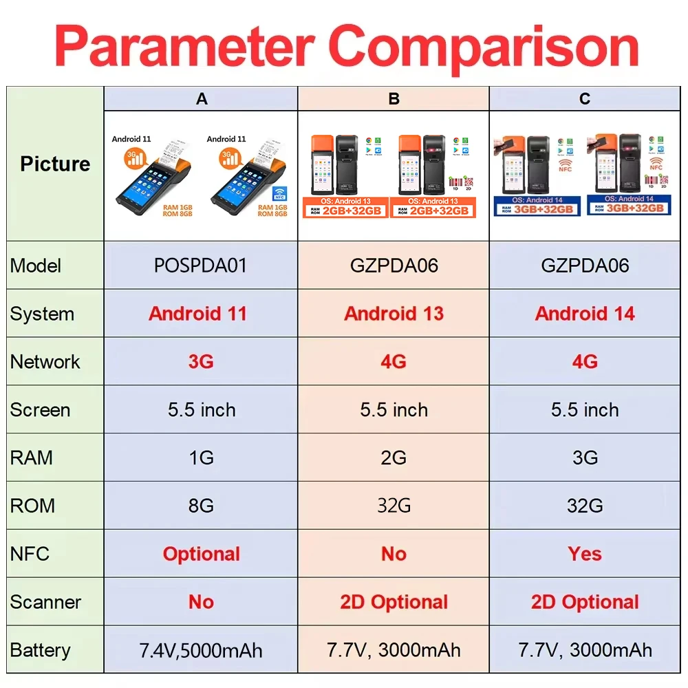 New 4G Wireless Wifi Handheld PDA Printers Android 11 13 POS Terminal Touch Screen Built-in 2D Barcode Scanner NFC Card Reader