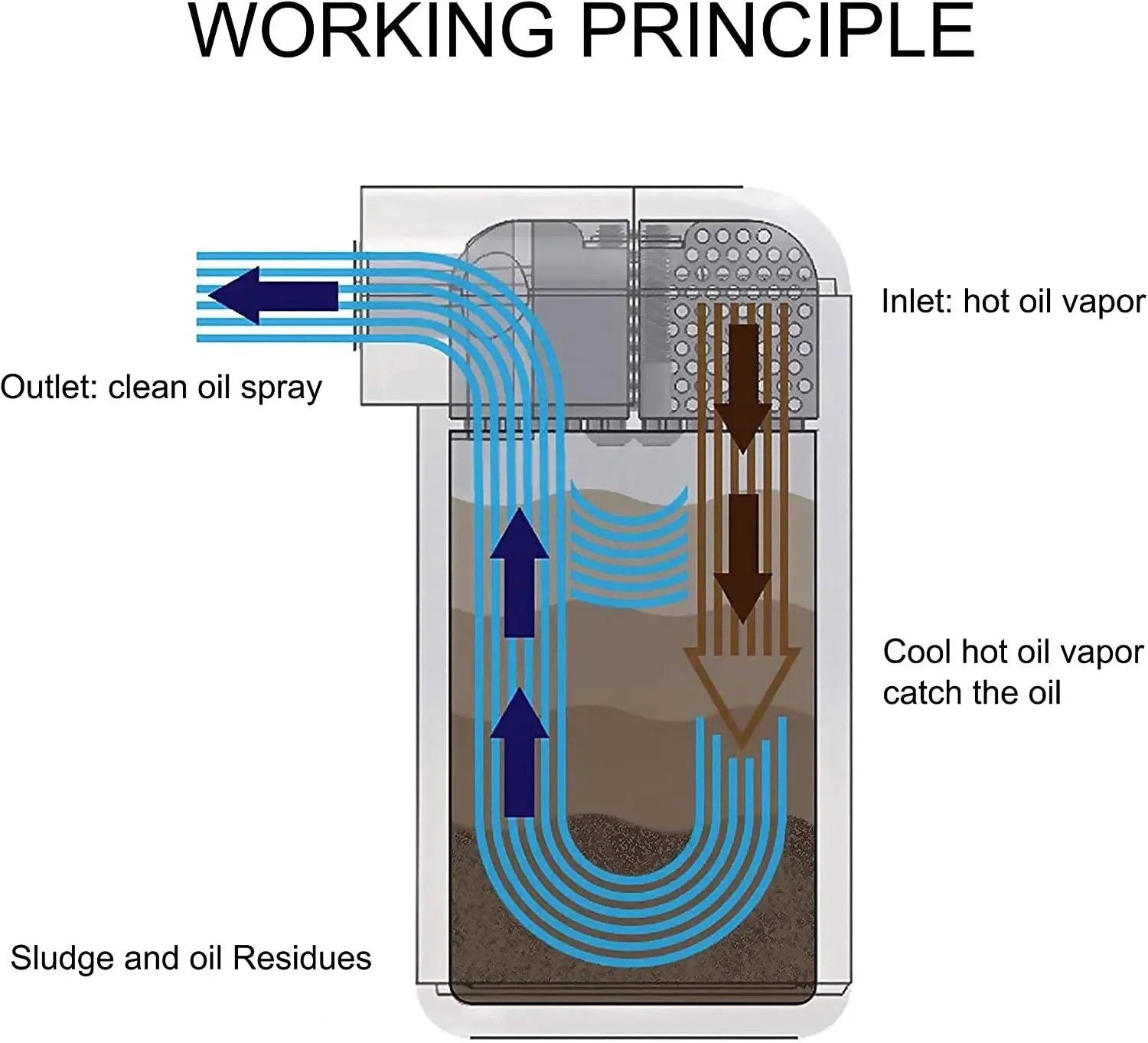 Tangki Penampung Oli Universal Polish Baffled Universal Aluminium dengan Filter Udara Breather