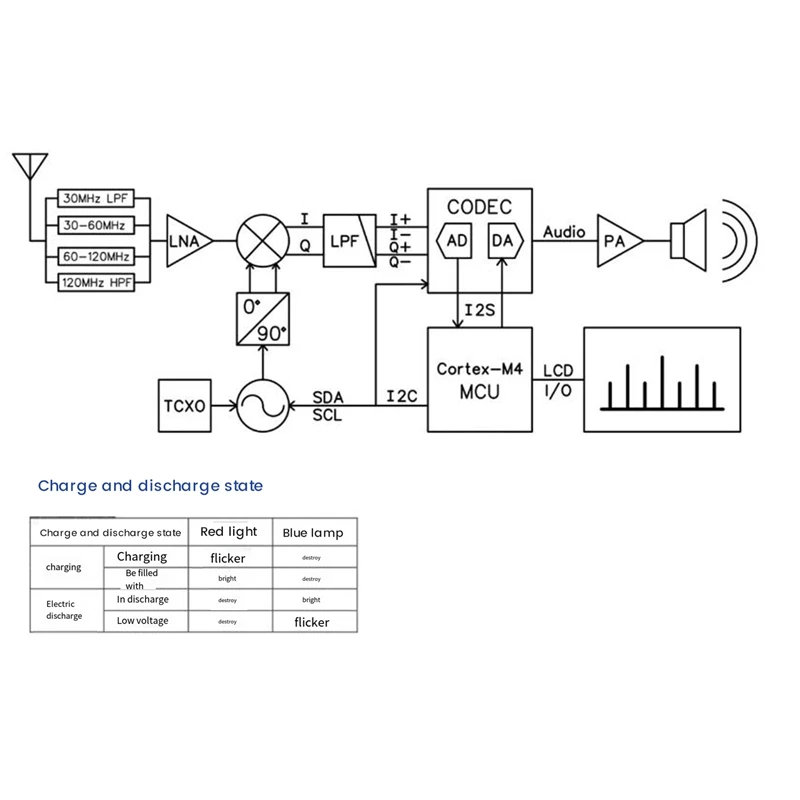 SDR Radio DSP Digital Demodulation Shortwave FM MW SSB CW HAM Multifunction Radio Receiver Durable Easy To Use