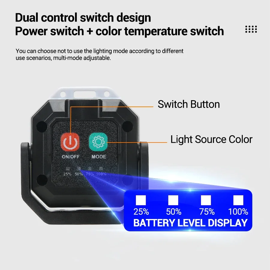 New Mini Portable Keychain LED Flashlight Type-c Rechargeable EDC Torch with Magnet 5 Modes Work Light Camping Pocket Lantern
