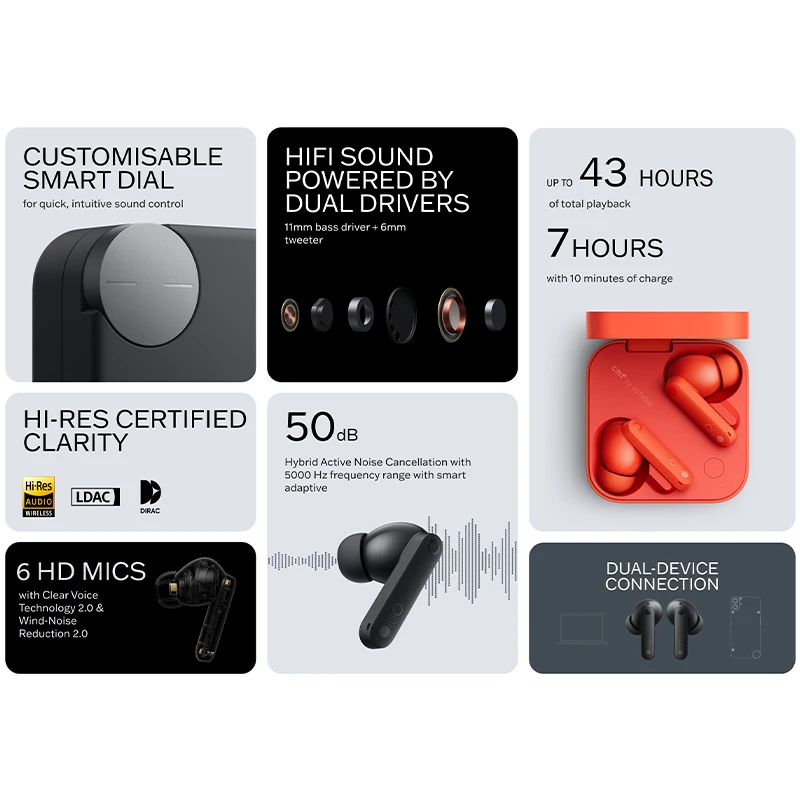 الإصدار العالمي لا شيء CMF Buds Pro 2 بواسطة سماعة بلوتوث 5.3 مع 50 ديسيبل هجين نشط إلغاء الضوضاء 6 HD MICS IP55