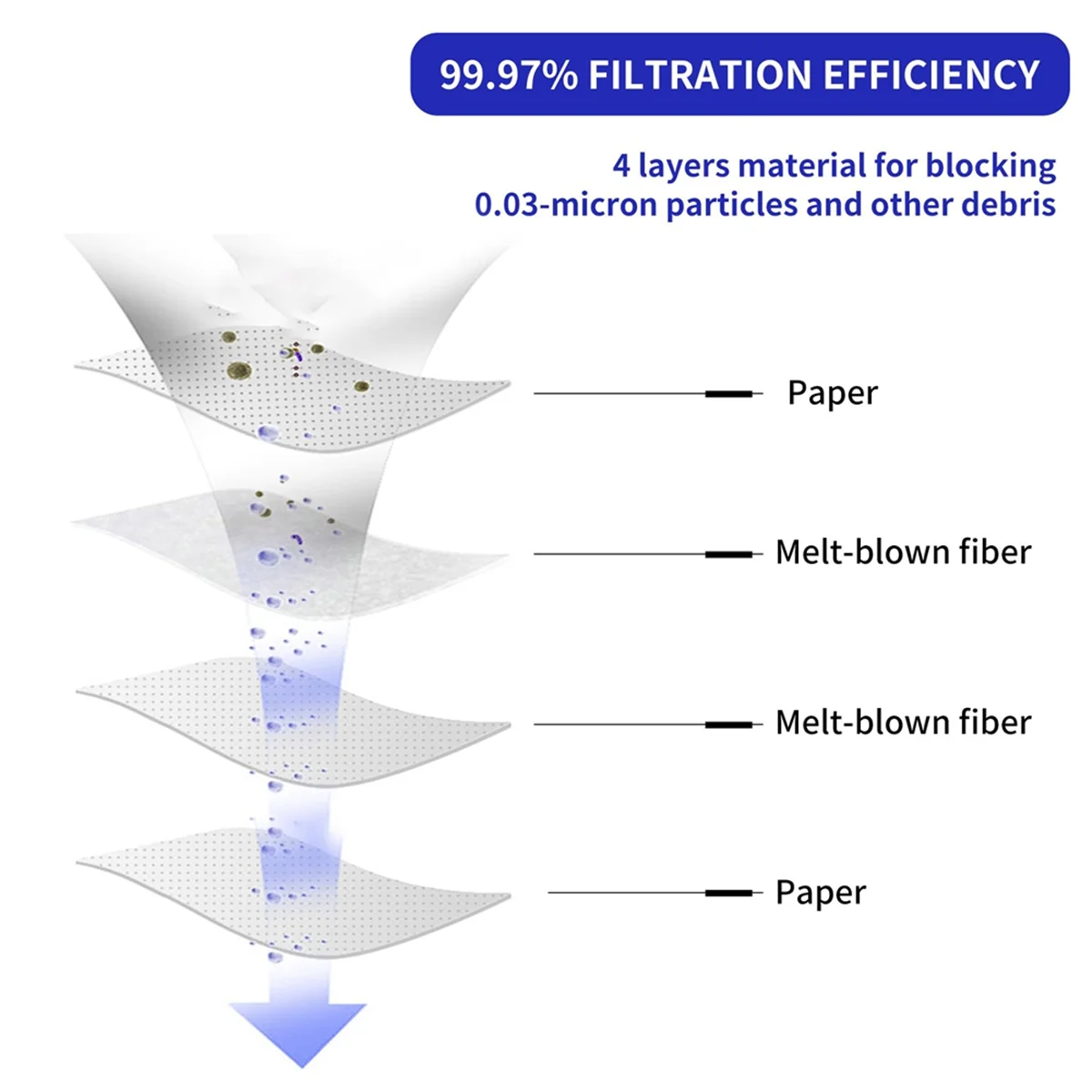 QA88X 20 Pcs Vacuum Cleaner Bags for Karcher WD2, Reusable Bags, for Karcher WD2 MV2 WD 2.200 WD2250 A2004 A2054,6.904-322.0