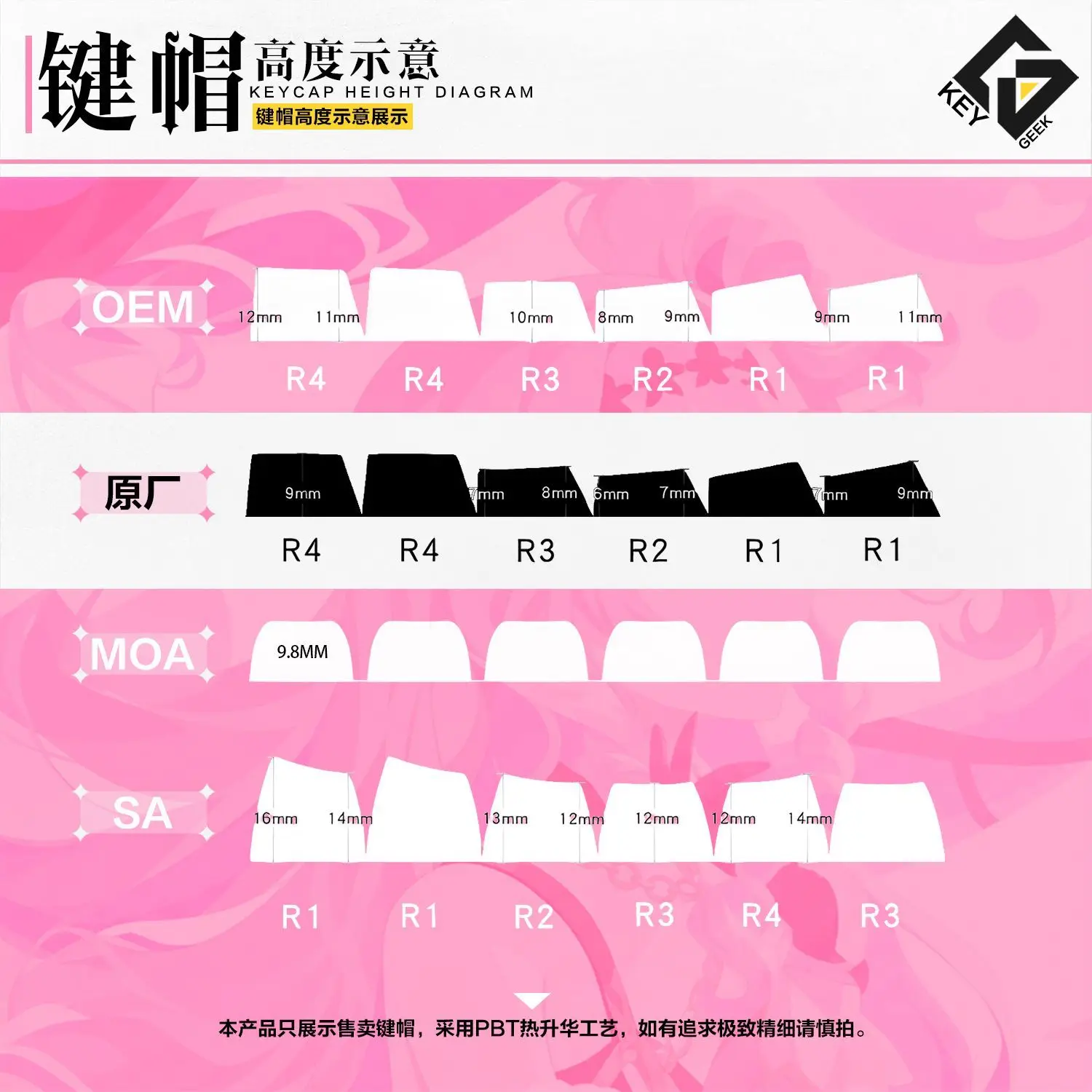 122 Keys Wuthering Waves Denia Game Keycap Impression PBT Game Side Engraved Cherry MOA  Keycap for ANSI Made68 Mad68 Wooting60