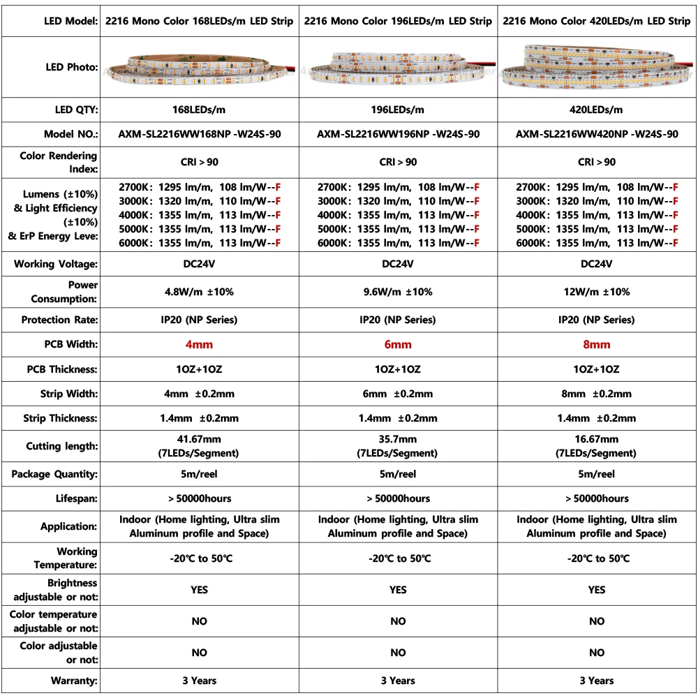 2216 LED Strip Lights,4mm 6mm 8mm PCB,CRI90 110lm/W,Flexible LED Tape DC24V,High Density 2100LEDs/Reel Dimmable LED IP20 5m