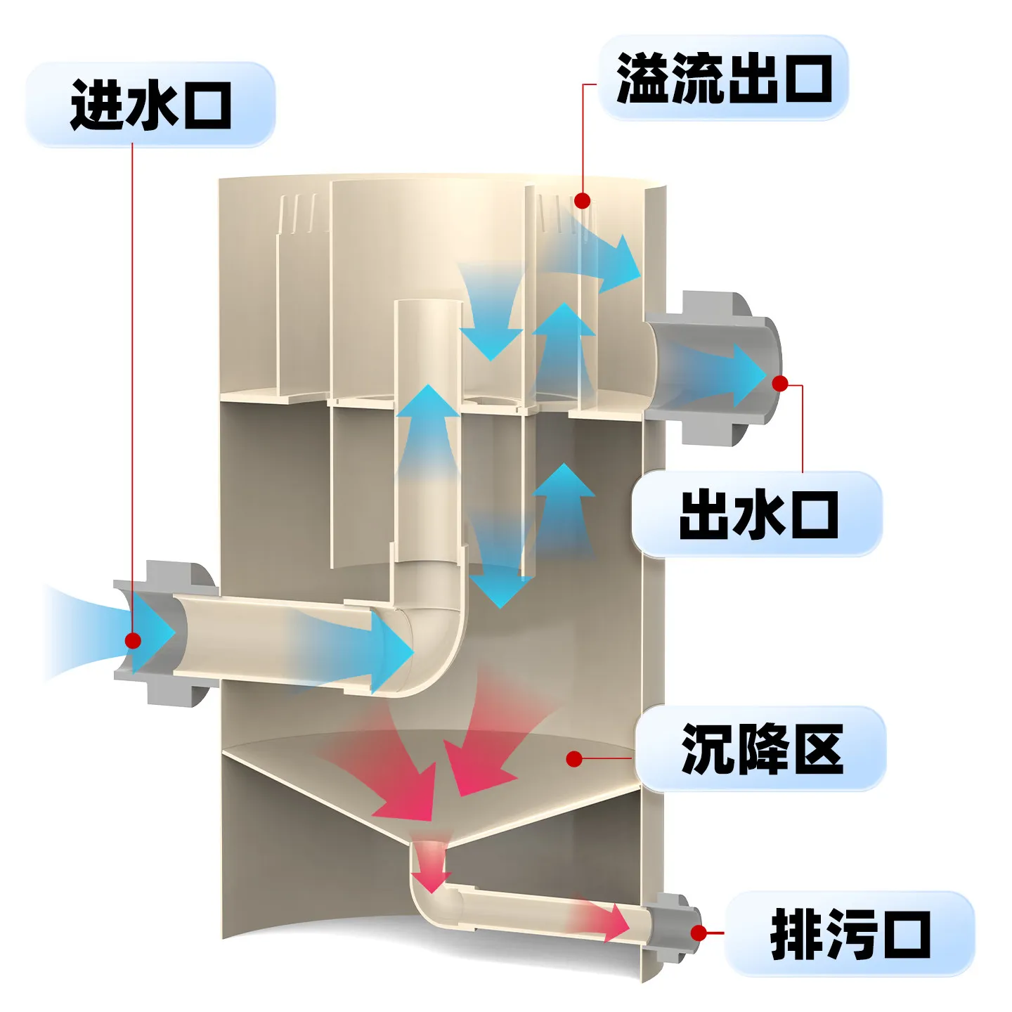 D19 - vertical flow sedimentation tank for aquaculture koi fish pond fish waste separator recirculating water system