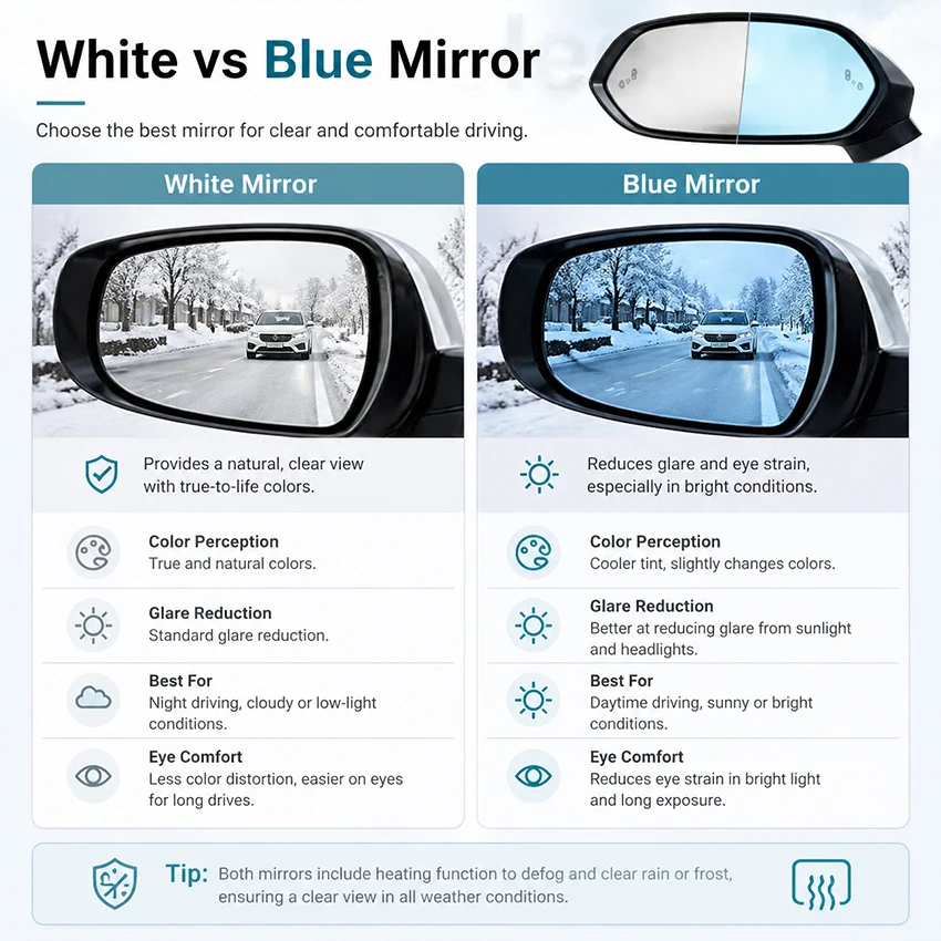 24GHz BSD Blind Spot Monitoring System Lane Change Warning Radar Rear Cross Traffic Alert Safety Kit Fit Geely Binray 2018-2025