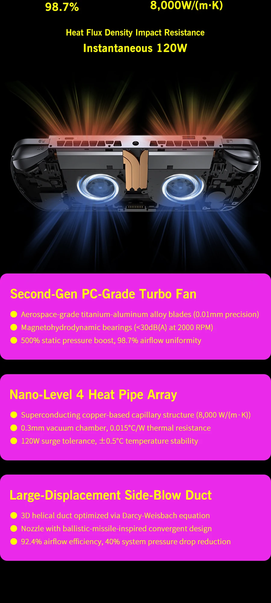 GPD Win5 AMD Ryzen AI Max 395/388 1080P LTPS Screen Handheld Gaming Console Windows11 RGB Ergonomic Handheld Game Player
