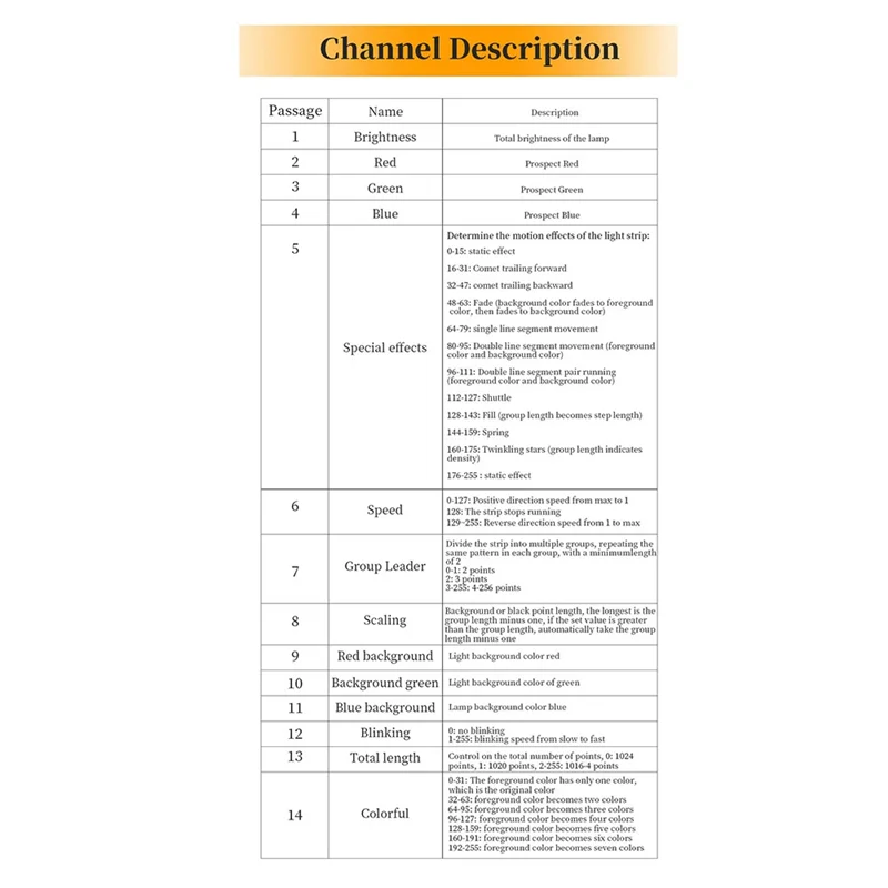 

ABSE-DMX512 H807 RGB светодиодный контроллер DMX WS2811 WS2812B WS2813 WS2815 пикселей контроллер светодиодных лент DMX сценический светильник 1024 пикселей Dura