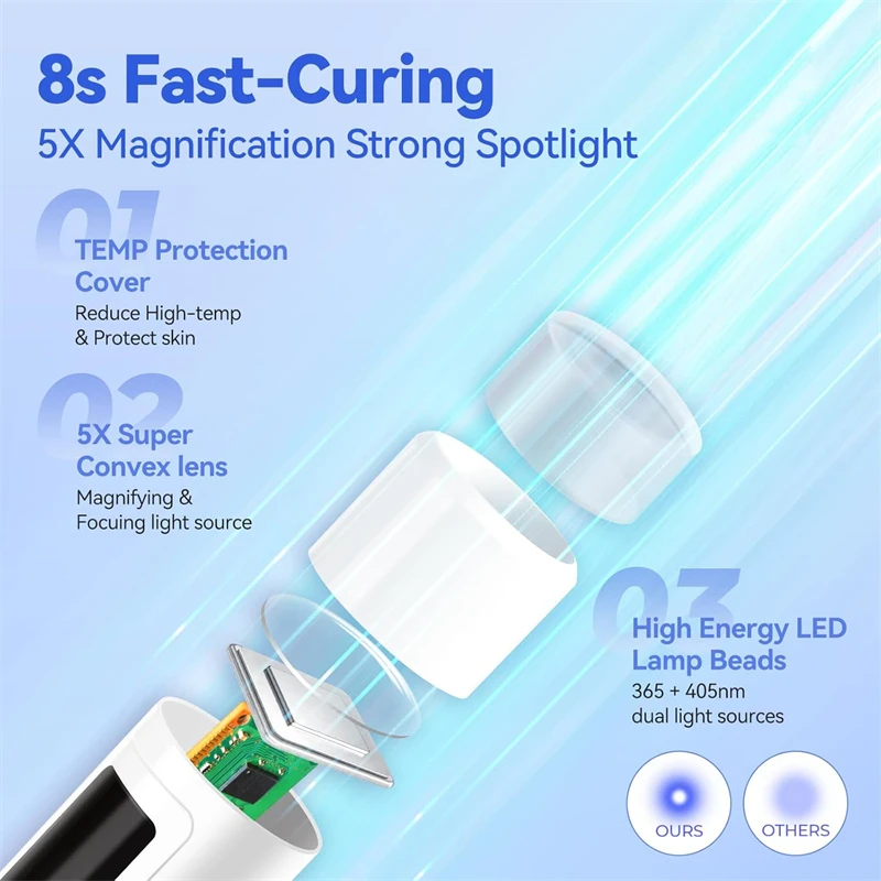 Thumbnail 3 - #76 Top Nail Dryers Picks for Every Budget