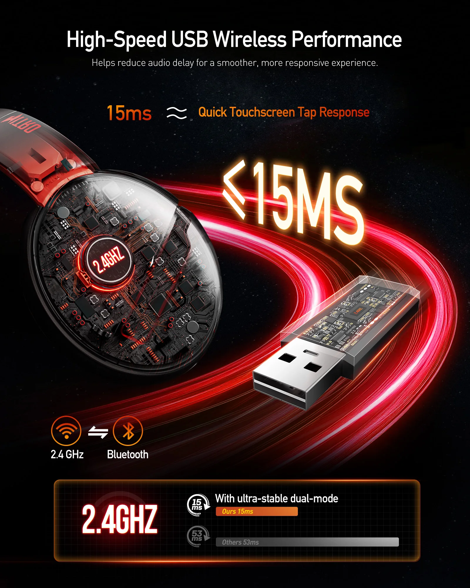 Thumbnail 3 - #79 PS5 Wireless Headsets List of Top Picks