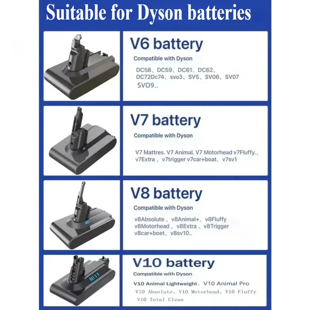Rechargeable Lithium-ion Battery for Dyson V6 V7 V8 V10 SV07 SV09 SV10 SV12 DC62 Absolute Fluffy Animal Pro Vacuum Spare Battery