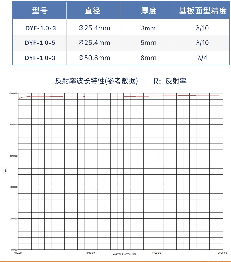 مرآة فضية محمية، مرآة طائرة معدنية دقيقة قياسية، تجربة بصرية، مرآة مطلية بالفضة #5