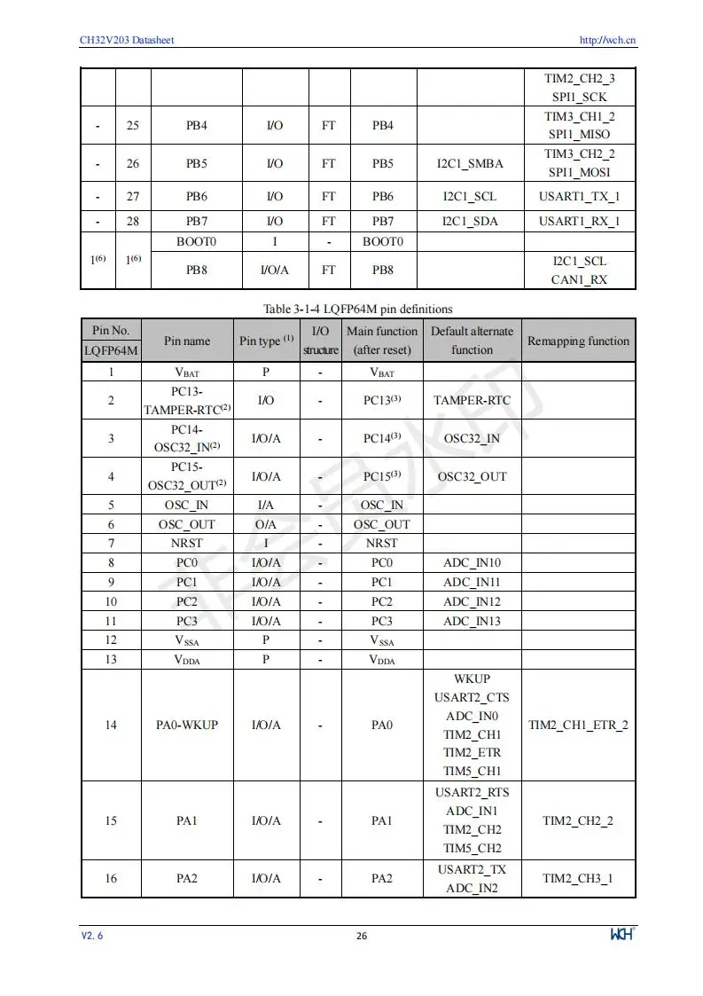 CH32V203 Industrielle 32-bit RISC-V Verbesserte MCU Low Power Mikrocontroller 10 Teile/los – Detail 28