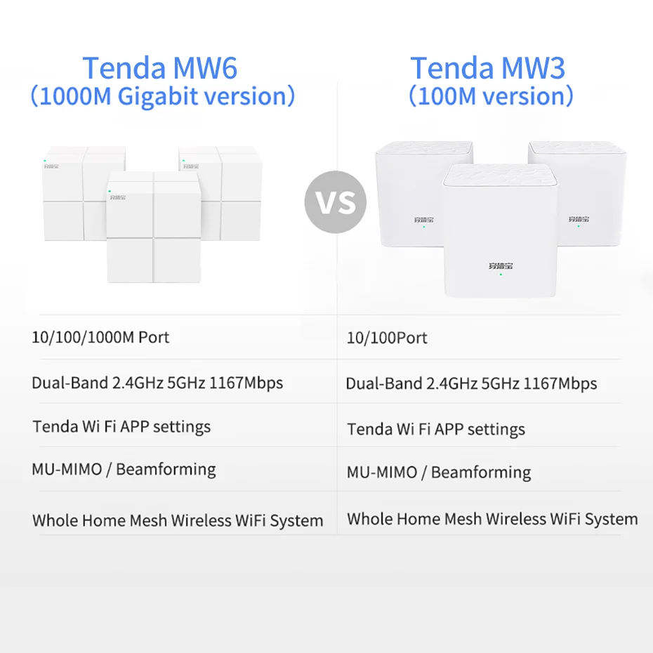 Wireless Tenda Nova Mesh WiFi System (MW6)-Up to 6000 sq.ft. Whole Home Coverage Router Extender AC1200 Parental Control APP