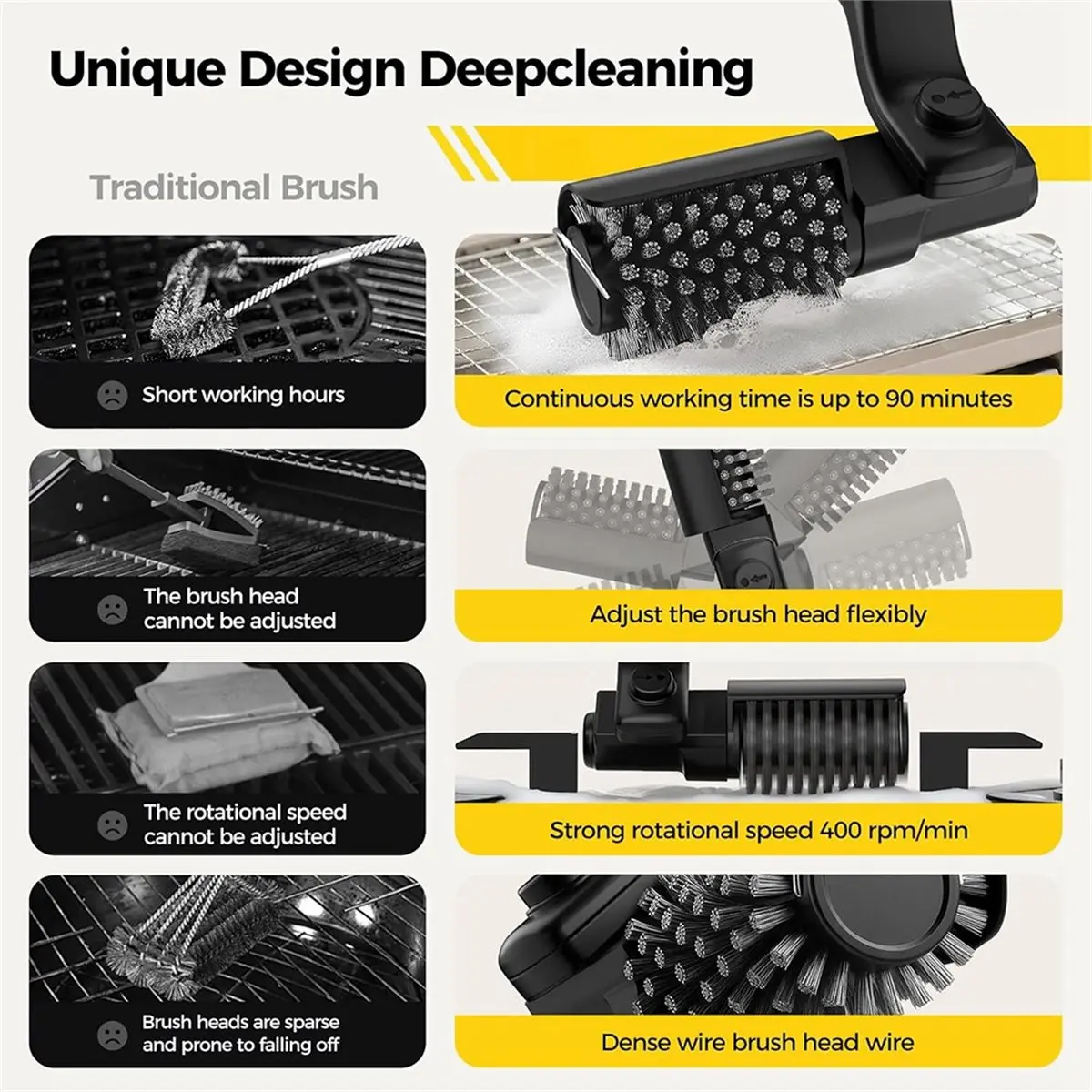 

Электрическая вращающаяся щетка для гриля Y69A для уличного гриля, 3-скоростной регулятор мощности, щетка для барбекю из нержавеющей стали, время работы 90 минут