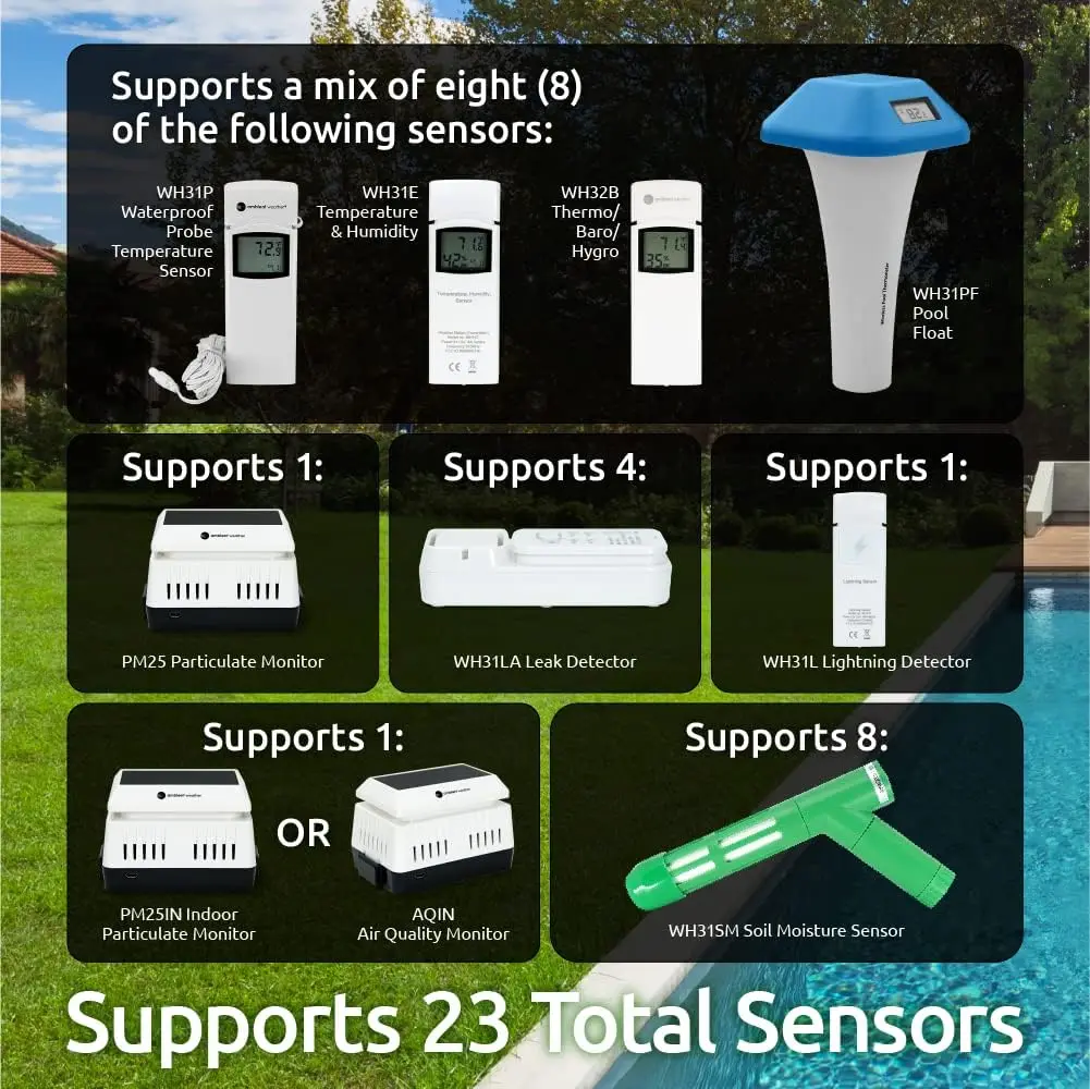 Ultraschall-Smart-Wetters tation