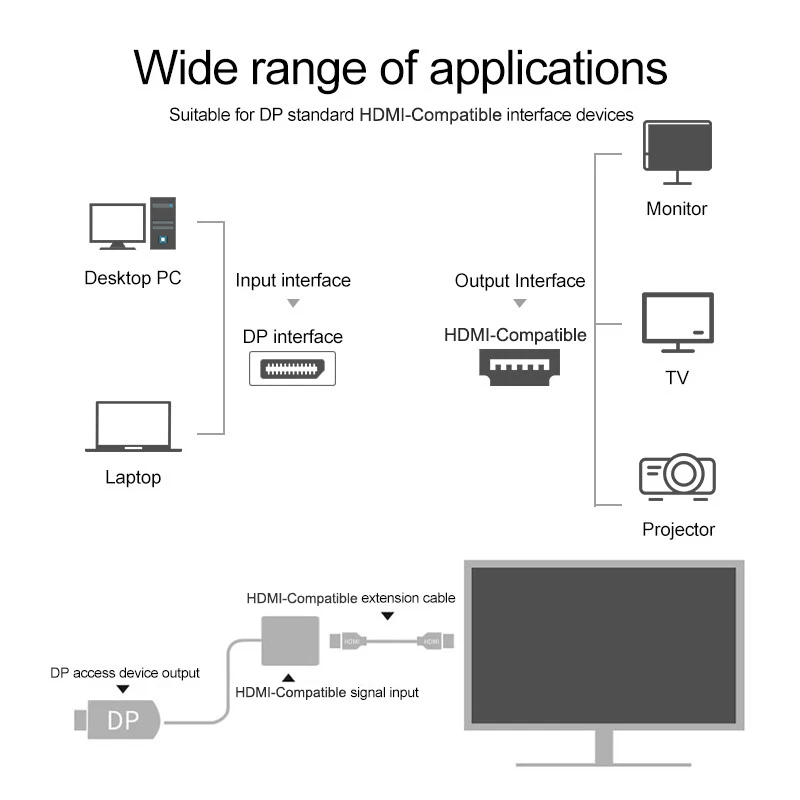 DisplayPort to HDMI-compatible 4K Adapter Converter Male DP to Female HDMI-Compatible Cable Video Audio For HDTV PC Projector