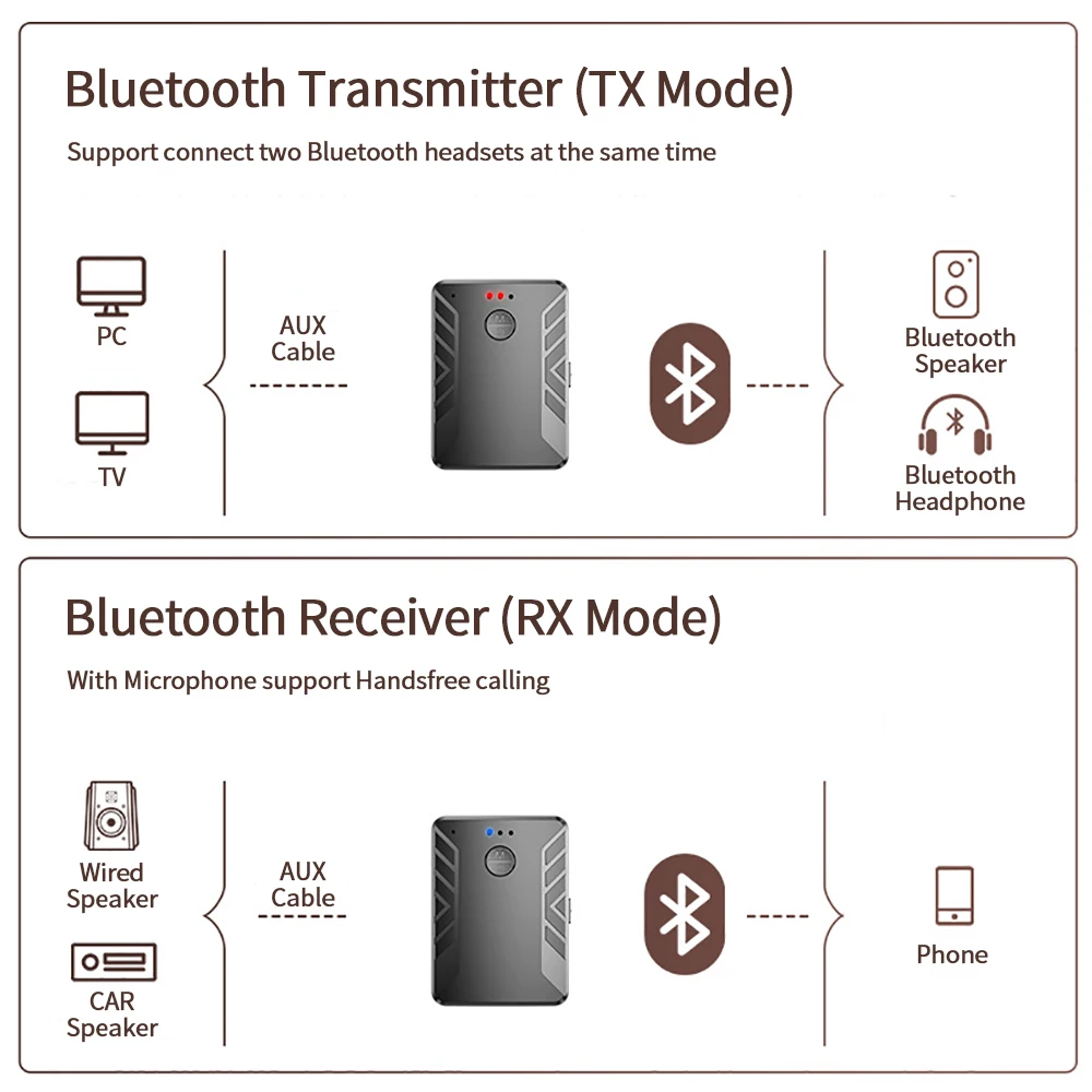 5.0 Wireless Bluetooth Audio Transmitter headphones Stereo music TV Adapter Audio Bluetooth RCA 3.5mm For Car Adaptador