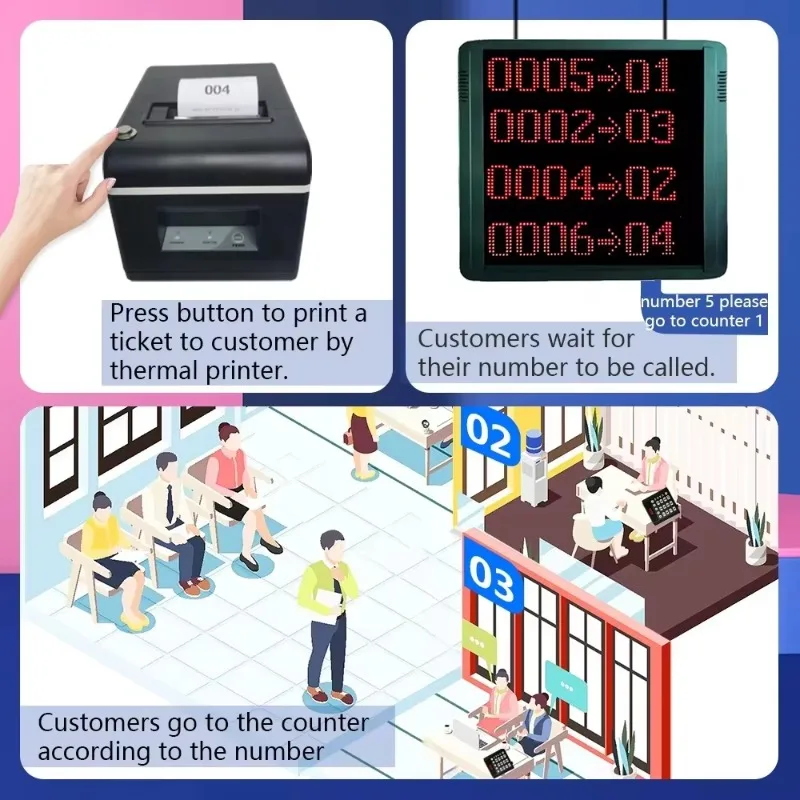 Modern Restaurant Hospital Queue Call Display  Waiter Calling Screen Show Four Group Waiting Number