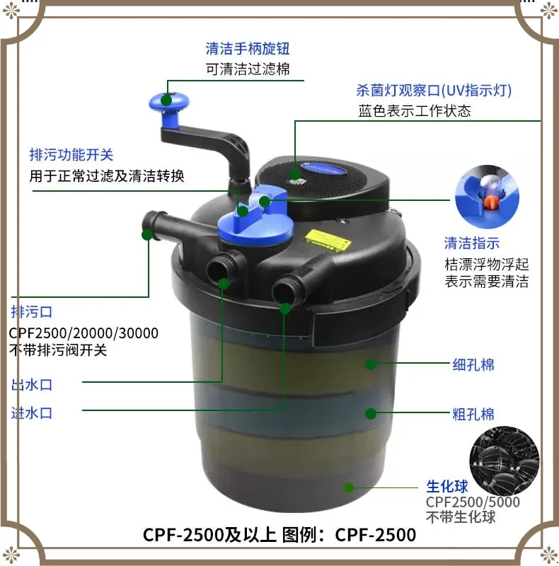 Fish Pond Water Circulation System Fish Pond Filter Device Pool Purification Filter Bucket Outdoor Fish Tank Filter
